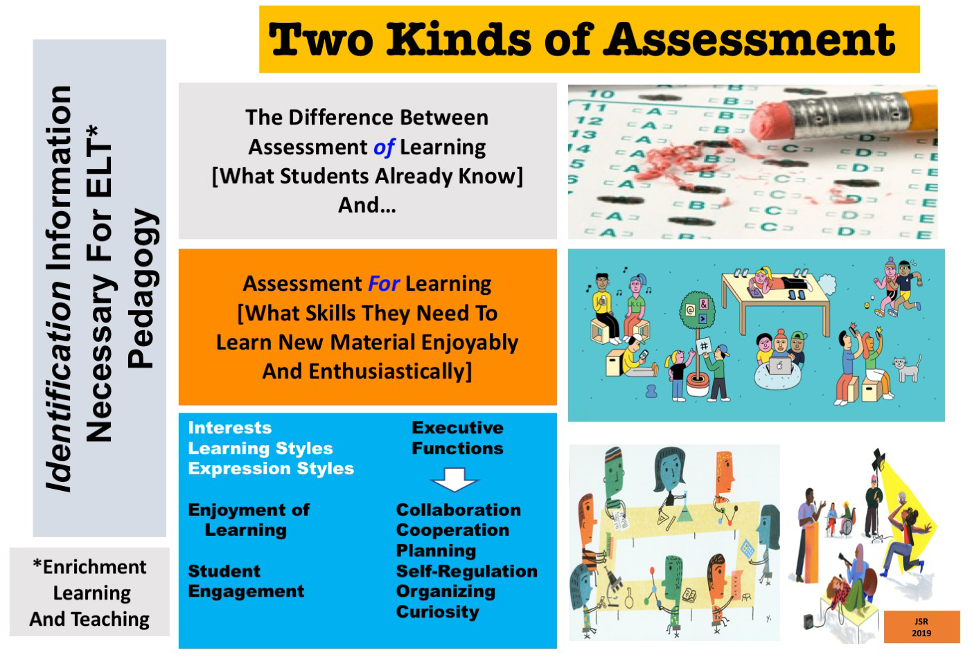 Two Kinds of Assessmnet